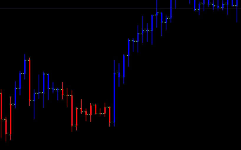 ultimate rsi bars