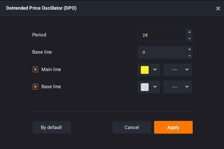 IQ Option Best Indicator Settings Detrended Price Oscillator