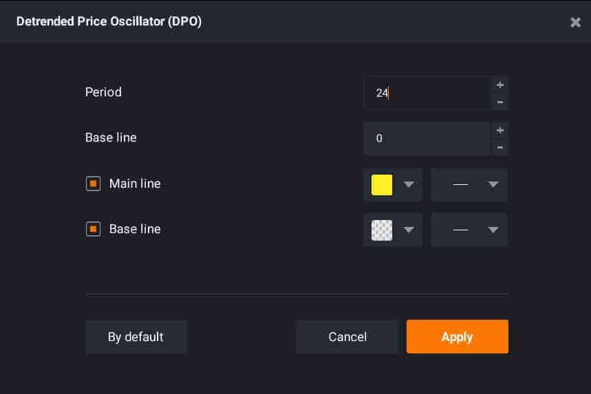 IQ Option Best Indicator Settings 2022