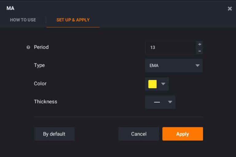 IQ Option Best Indicator Settings EMA13