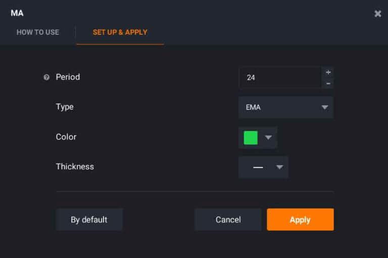 IQ Option Best Indicator Settings EMA24