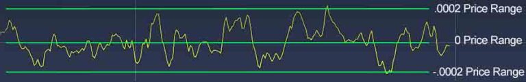 IQ Option Detrended Price Oscillator 24