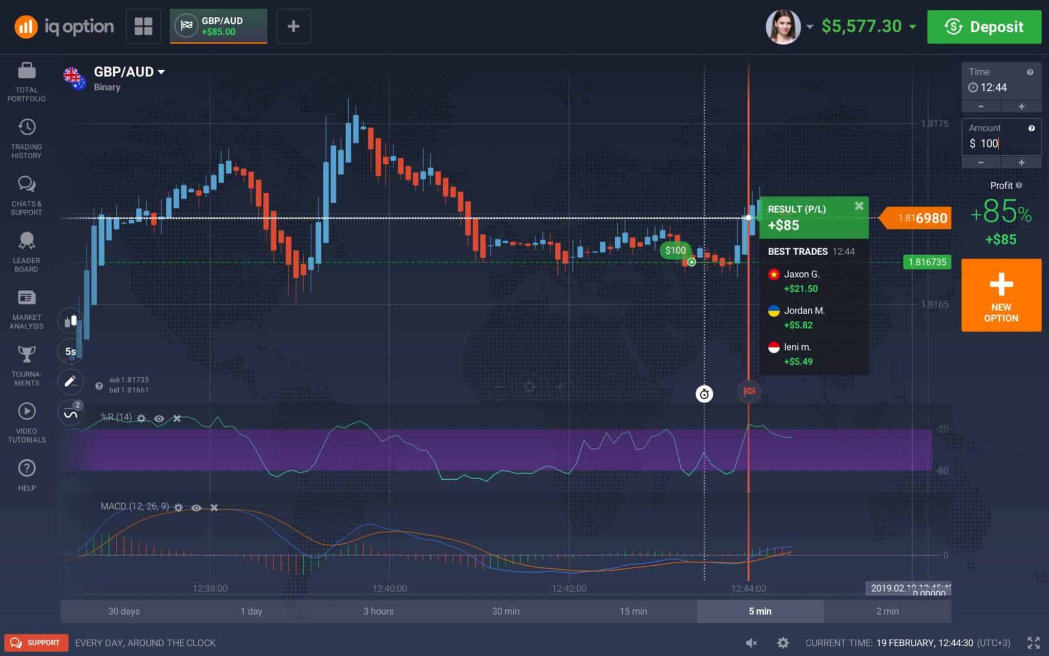 IQ Option 1 minute Strategy