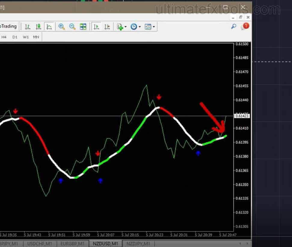 Quotex Easy Strategy