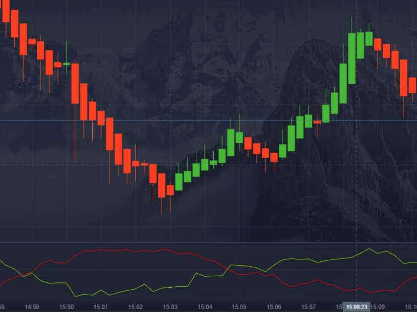 Pocket Option Vortex Indicator