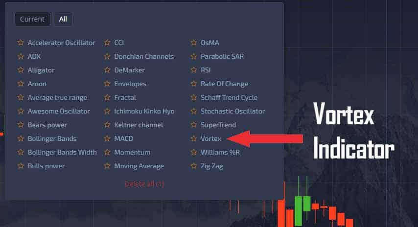 Vortex Indicator Tutorial