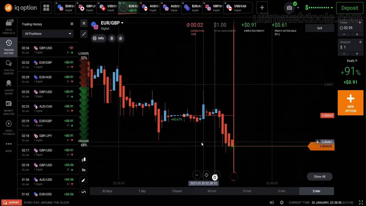 Amazing Strategy with IQ Option Using Dream X
