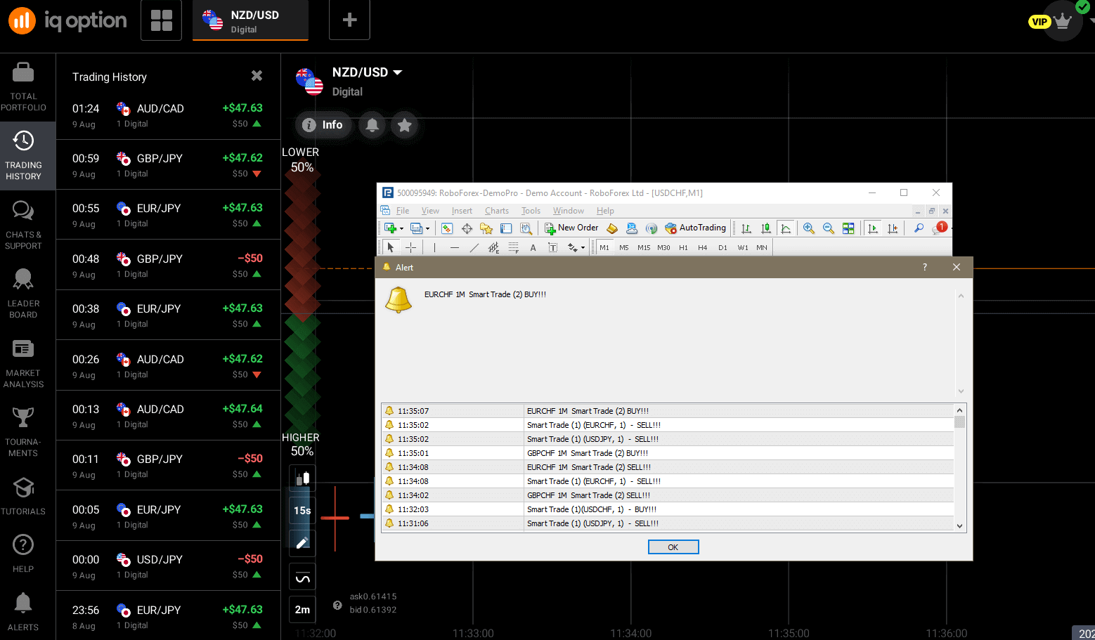 IQ Option Actual Trading with Smart Trade