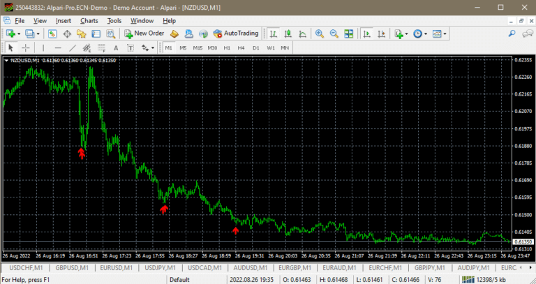 Signal Alert Indicator Metatrader 4