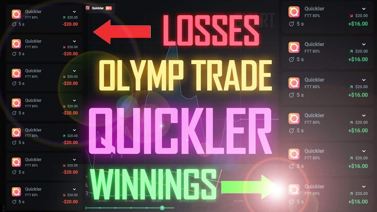 Olymp Trade Quickler 5 Second Strategy