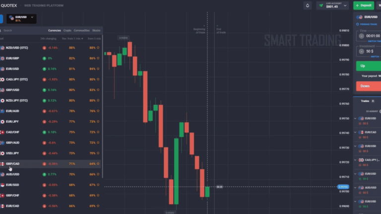 Quotex Platform Trading