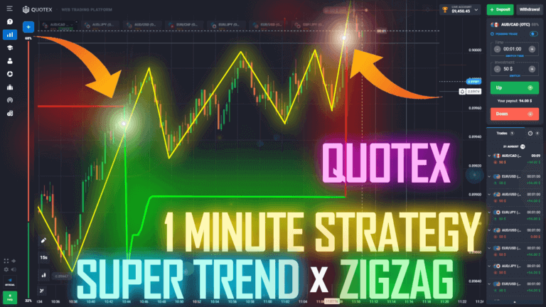 Quotex 1 Minute