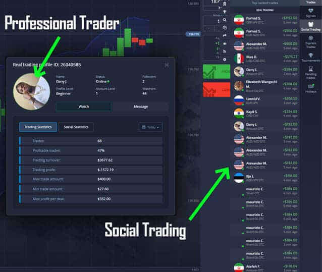 Social Trading Pocket Option