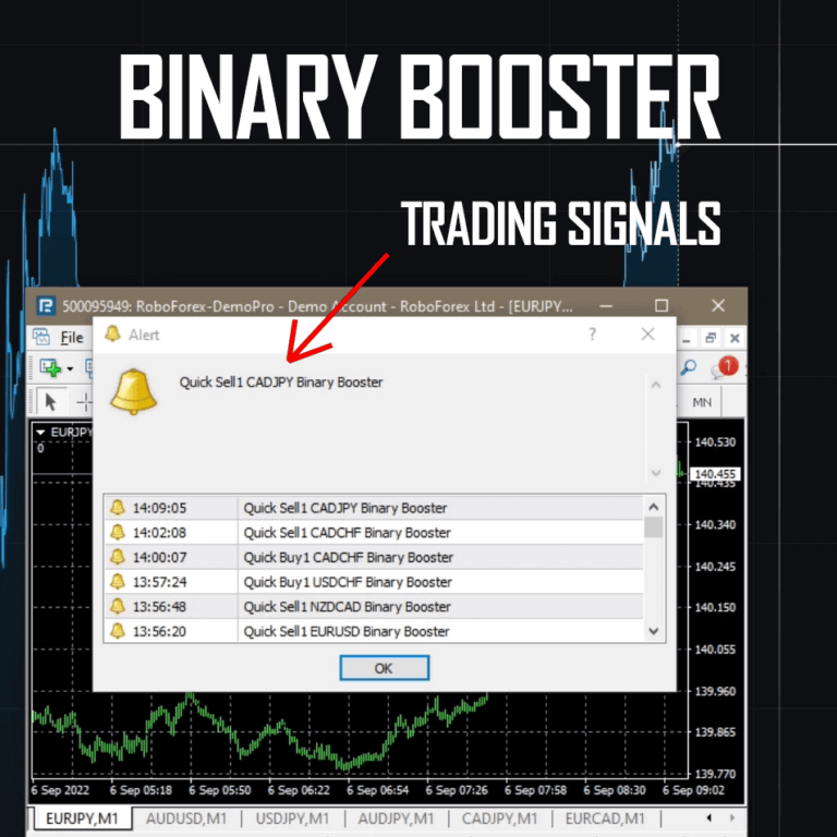 Boost Trading with Ultimatefxtools Indicators