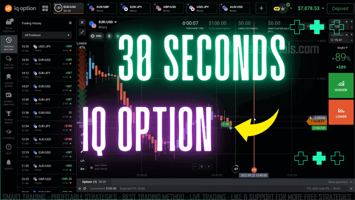 IQ Option 30 Seconds Technique
