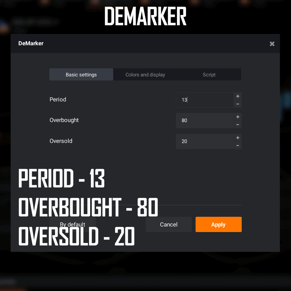 IQ Option Demarker Settings