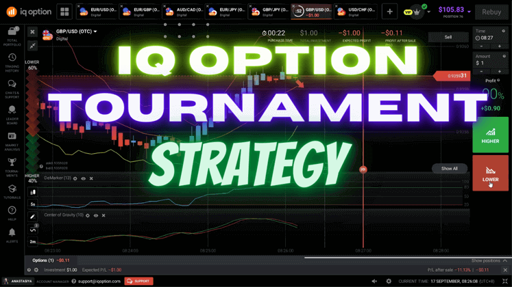 IQ Option Tournament Tutorial