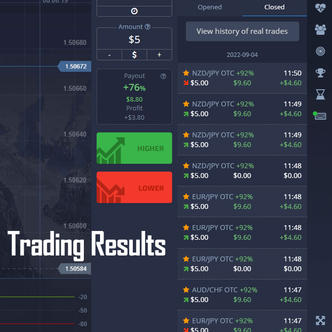 Pocket Option 15 Seconds Results