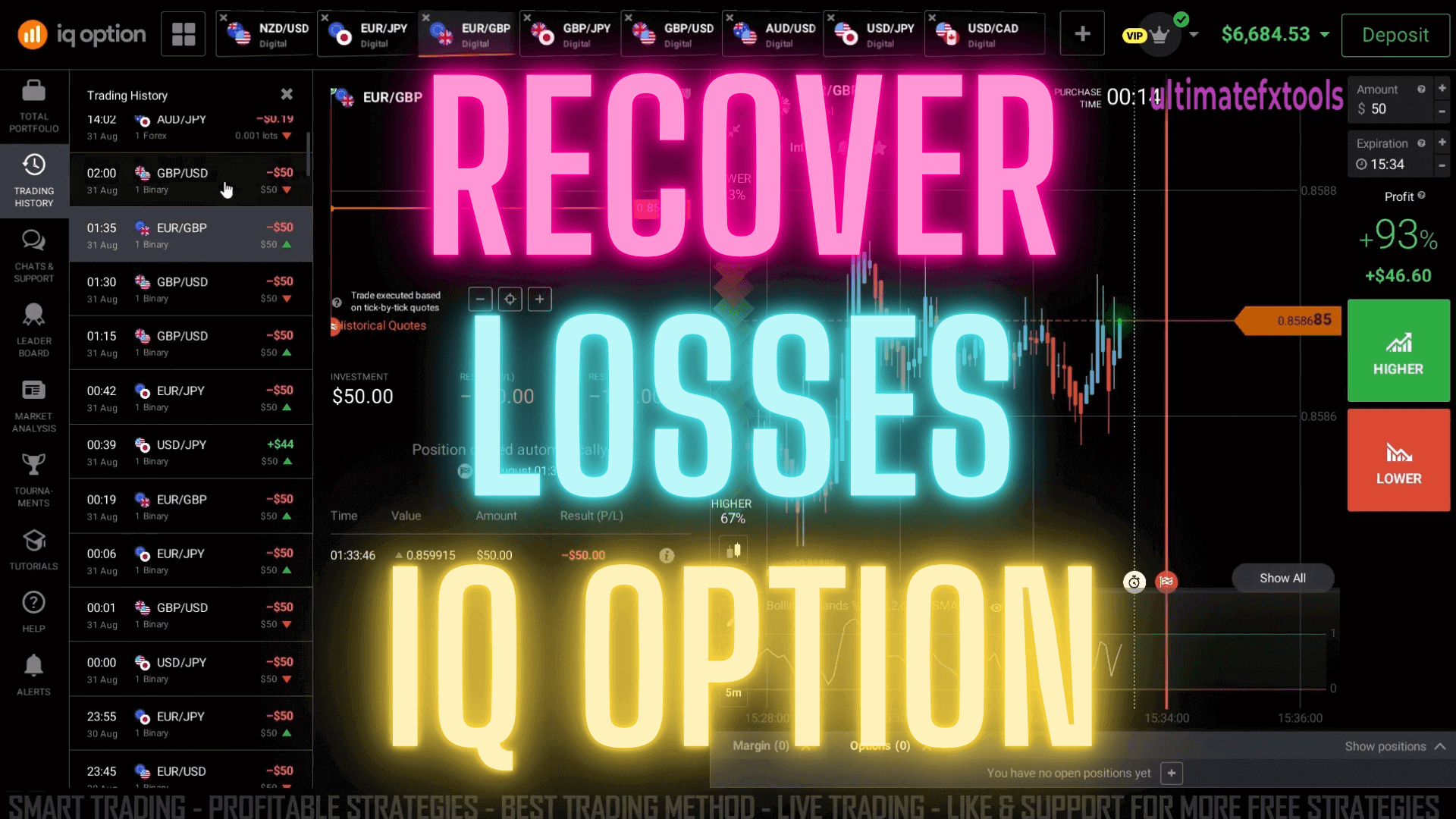 Recover Loss IQ Option