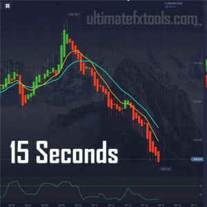 Trading Pocket Option for 15 seconds