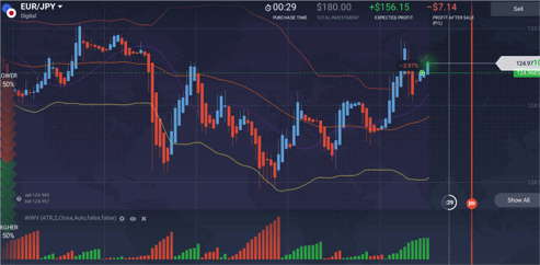 IQ Option Platform