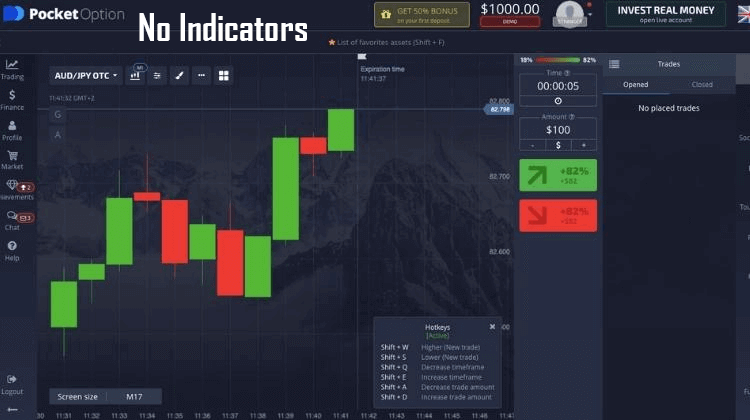 No Indicators Pocket Option