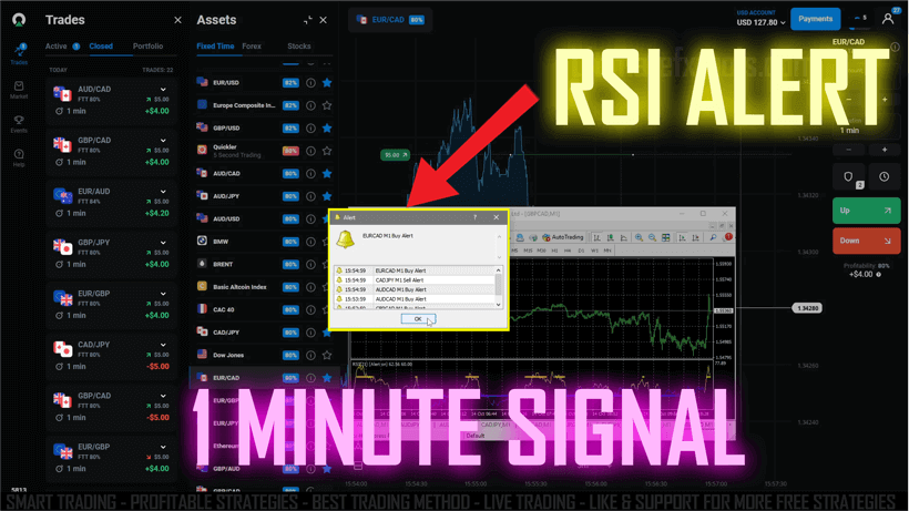 Olymptrade 1 Minute Signal