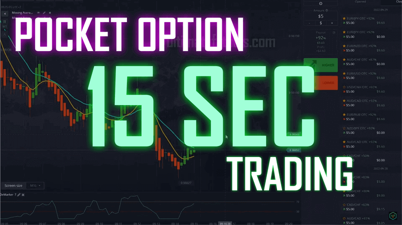 Pocket Option 2 Weighted Moving Average