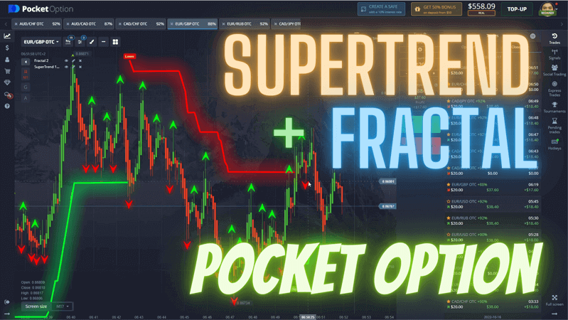 Super Trend Indicator Pocket Option