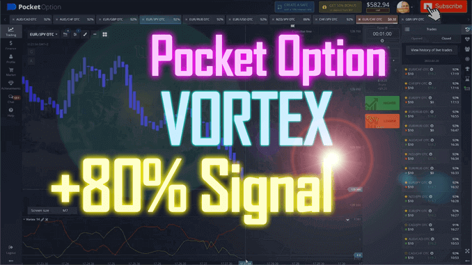 Pocket Option Vortex Strategy