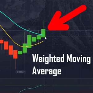 Pocket Option Weighted MA
