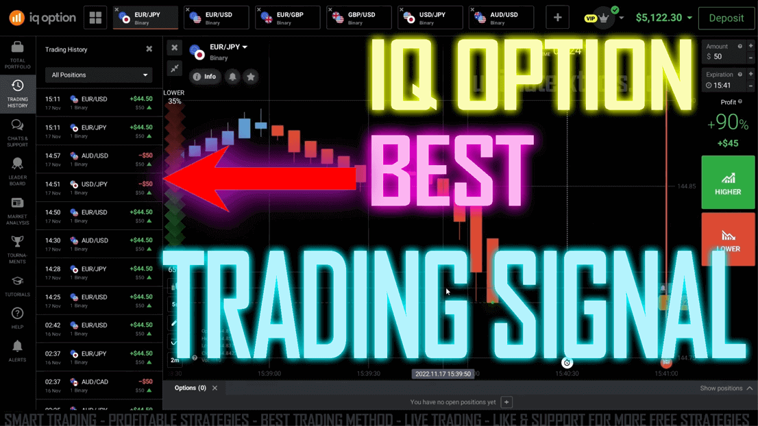 IQ Option with Best Trading Signal