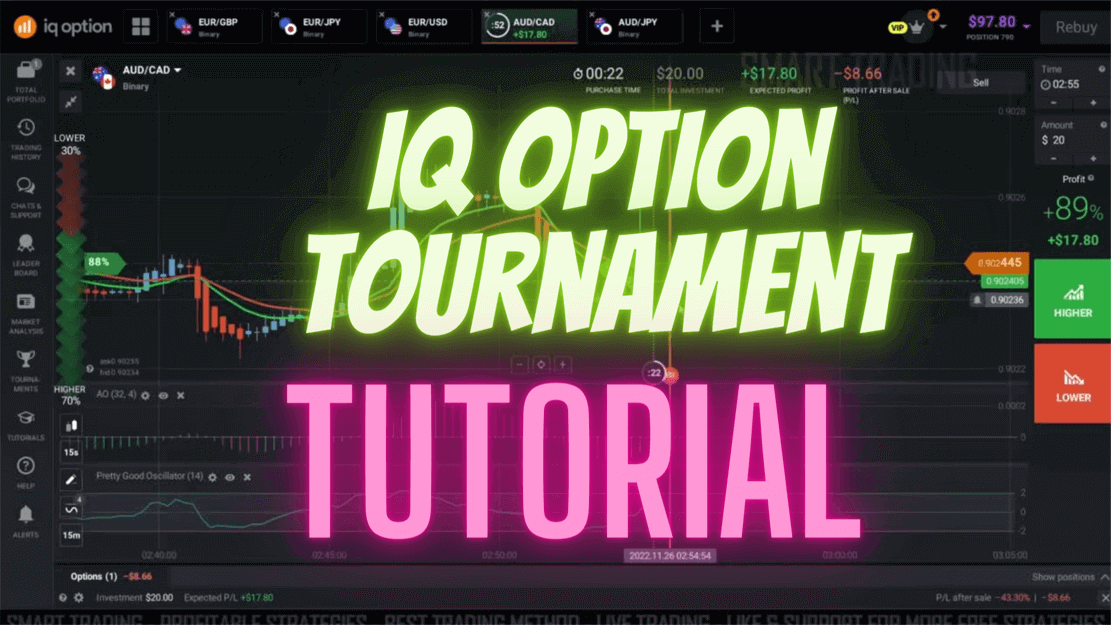 IQ Option Tournament Easy Way