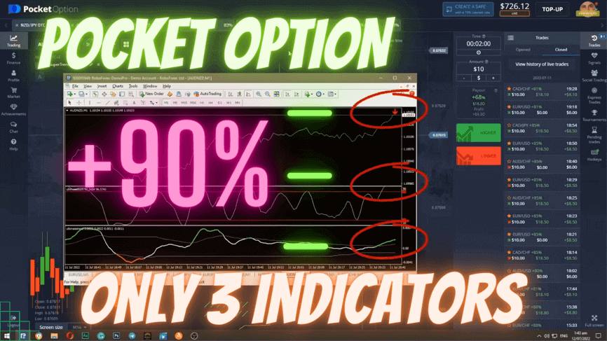 Only 3 Indicators Pocket Option