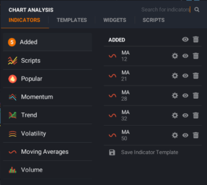 Set of 5 Weighted Moving Average