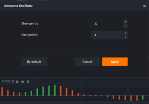 IQ Option Tournament Awesome Oscillator