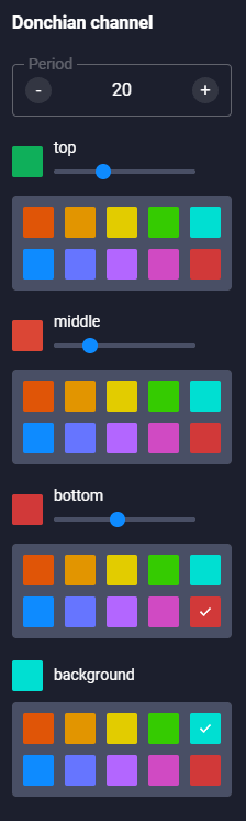 Donchian Quotex Trading Settings