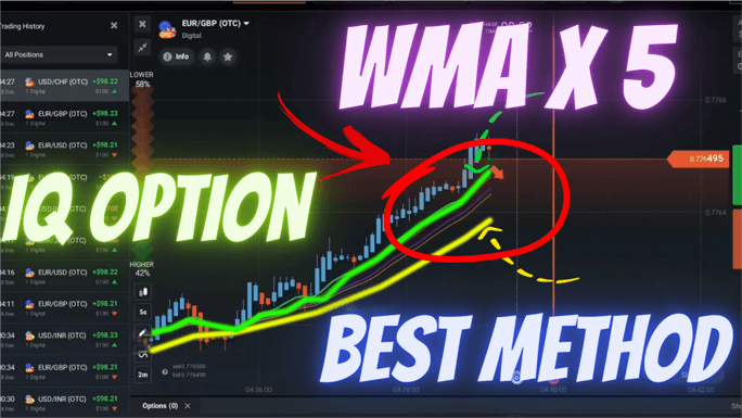 IQ Option Weighted Moving Average