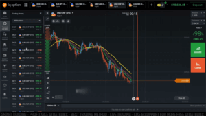 Weighted Moving Average on IQ Option Platform