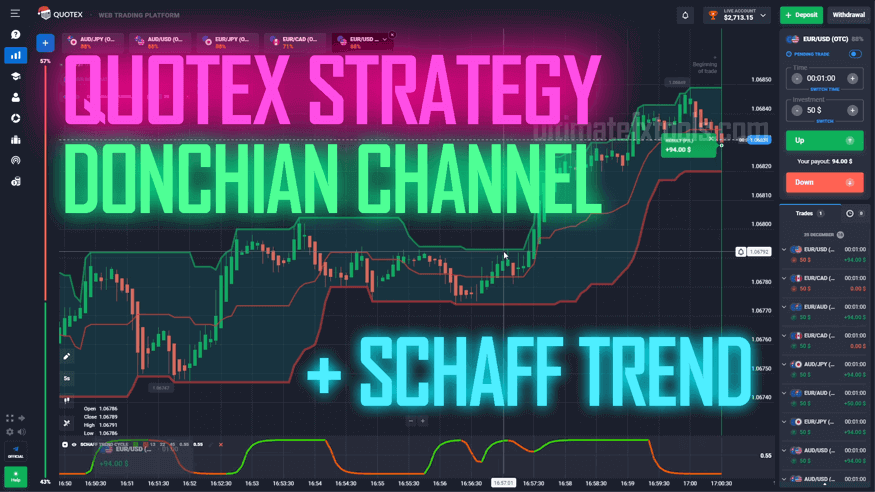 Quotex Donchian Channel and Schaff Trend Cycle