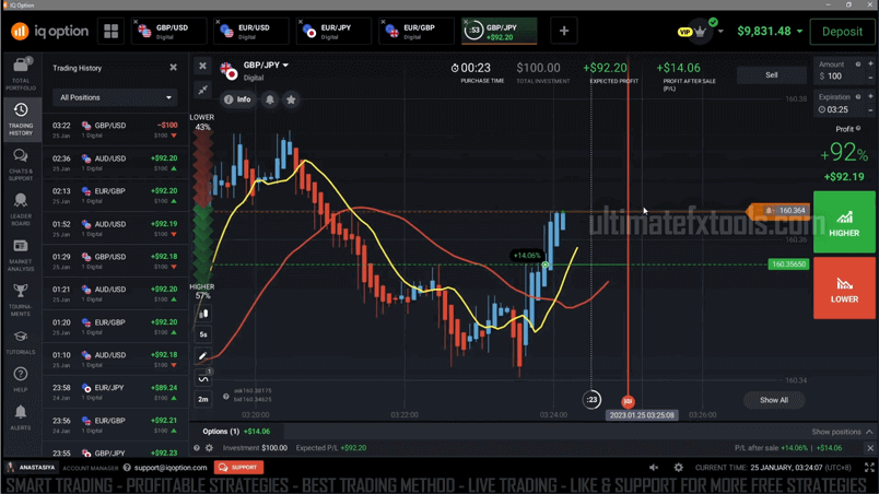 IQ Option Easy Strategy 2023