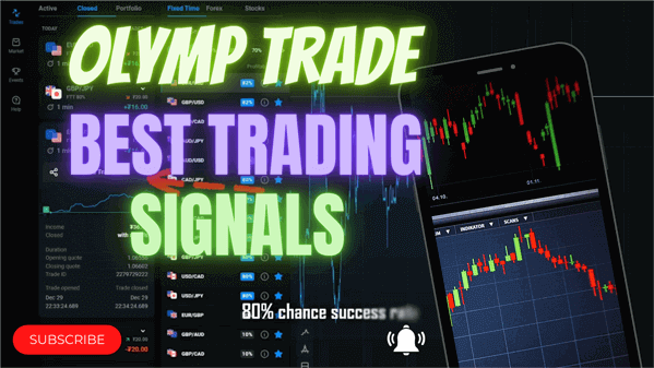Olymp Trade Best Signal for 1 Minute