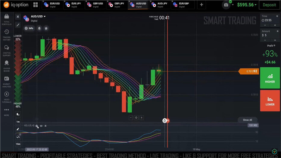IQ Option Smart Trading Guide for Rainbow MA