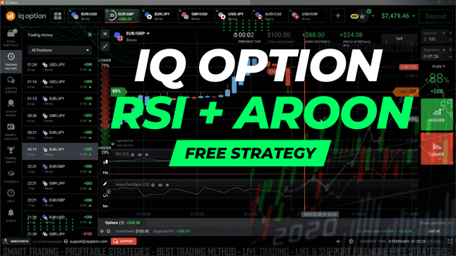 IQ Option 15 Seconds Candle - RSI and Aroon