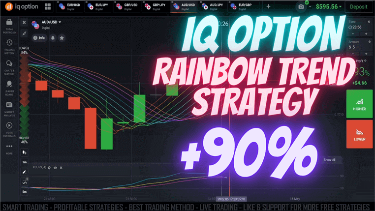 IQ Option Rainbow MA Trend Strategy