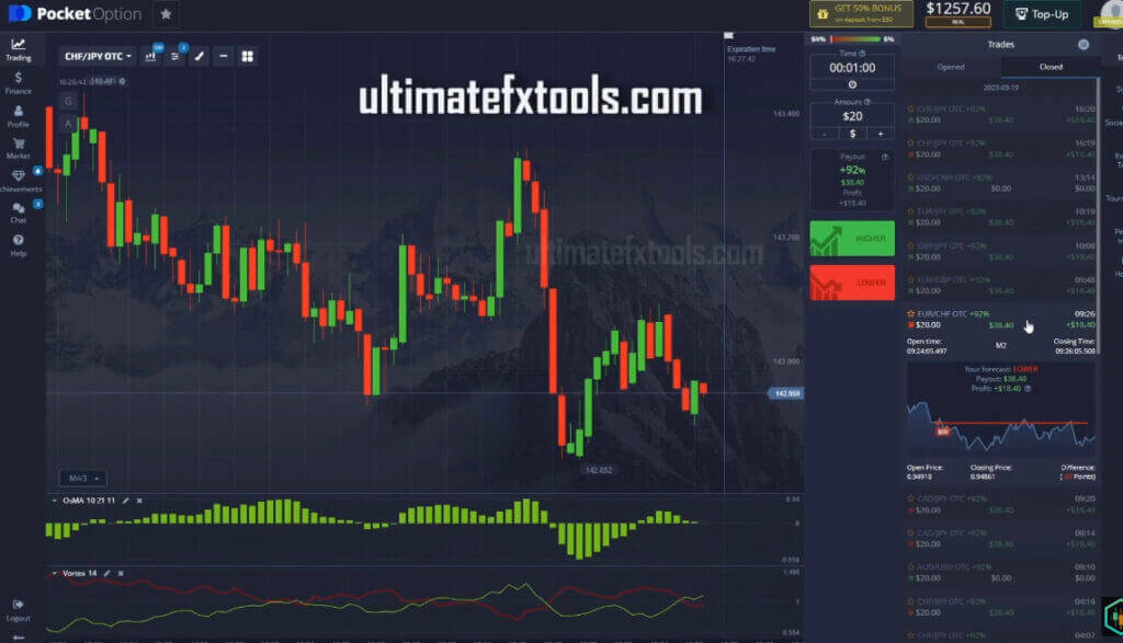 How to use Vortex and OsMA Trading Indicator