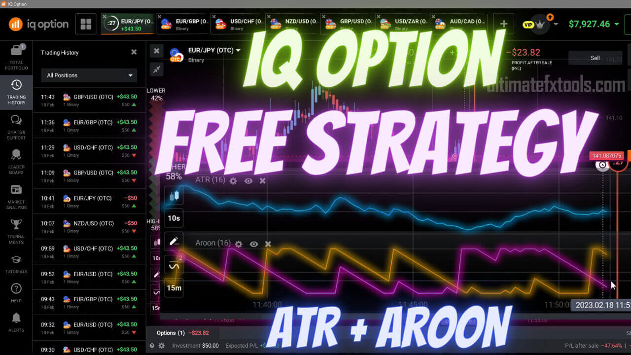 IQ Option ATR and AROON