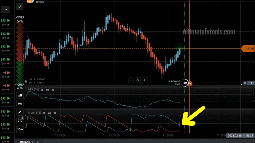 IQ Option ATR and Aroon