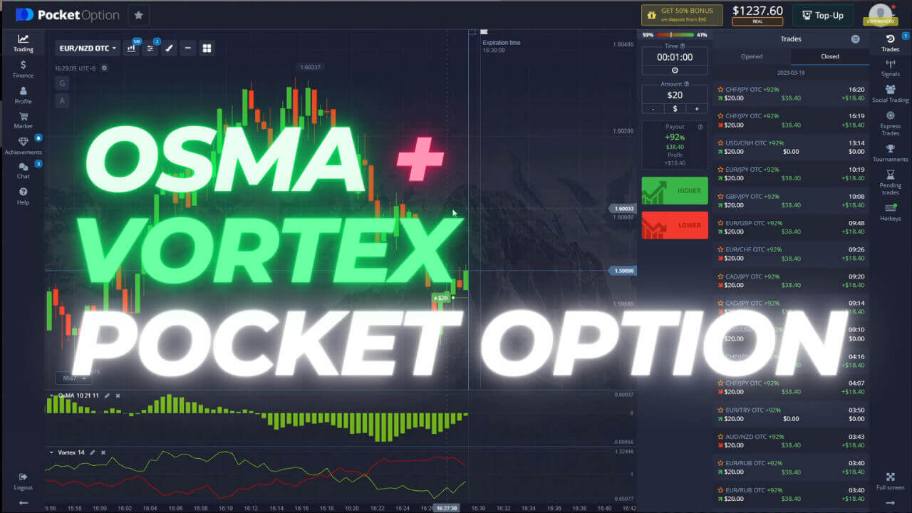 Pocket Option OsMA and Vortex