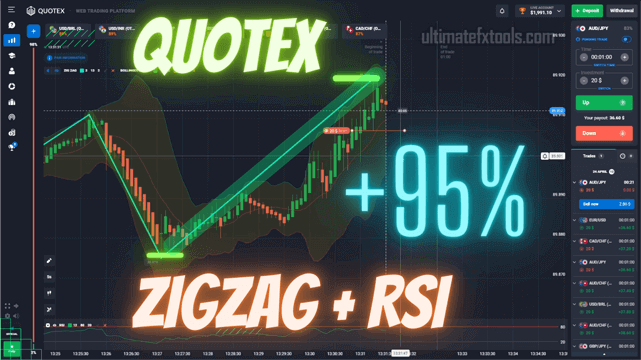 Quotex Best Trading Indicator 2023